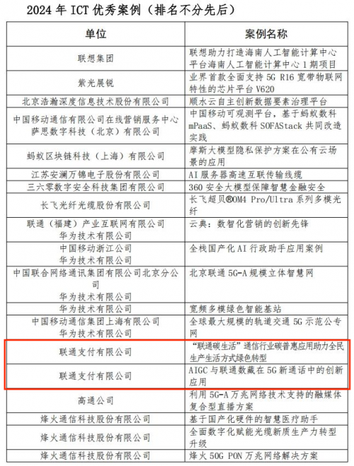 数智创新 融合发展——联通支付双案例入选工信部“ICT优秀案例”